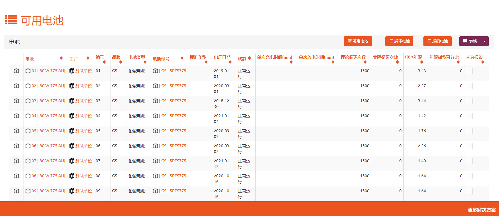 可用电池报表统计