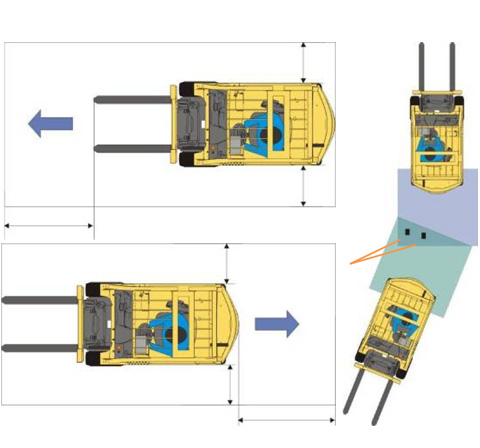 AREA OF OPERATION, forklift safety, forklift safety system