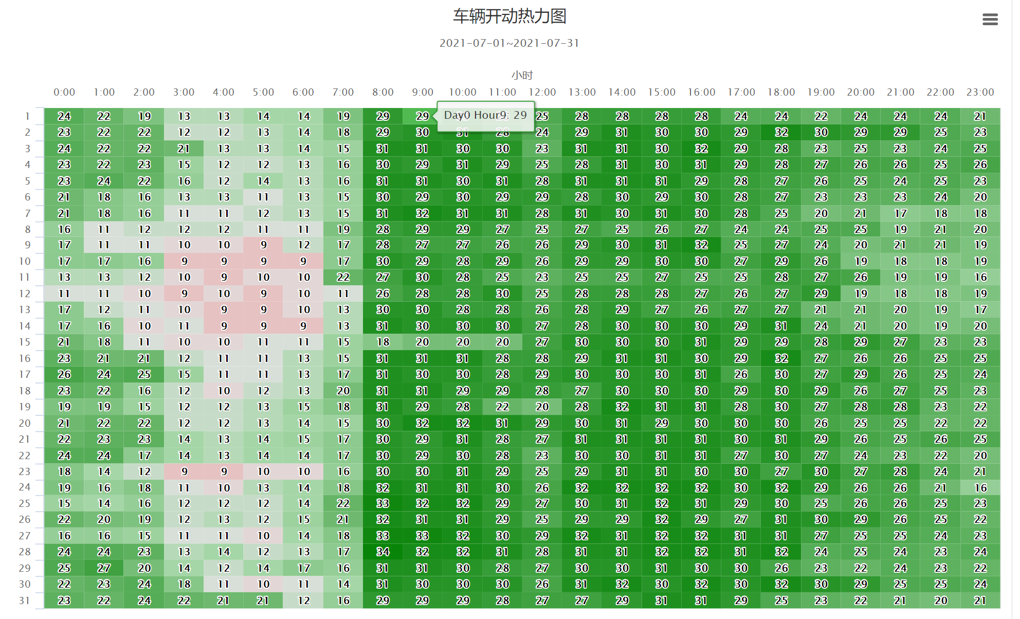 车辆开动热力图